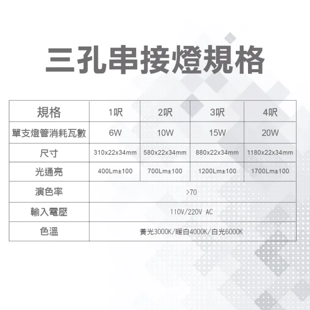 【青禾坊】歐奇OC 3孔T5 LED 2呎10W 串接燈 層板燈-4入(T5/3孔/串接燈/層板燈)