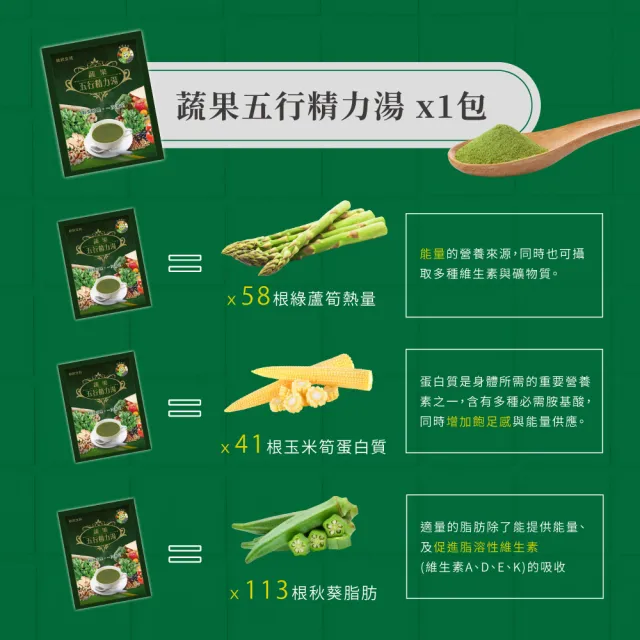 【統欣生技】蔬果五行精力湯 4入組(15包/入-蔬果汁.循環代謝.沖泡穀物.營養糊)