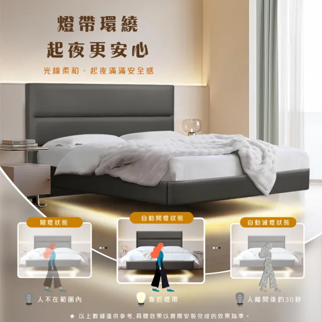 【IHouse】布蘭頓 雙大6尺 現代貓抓皮 房間2件組(床片+懸浮床)