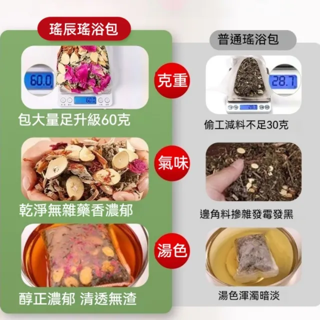 【YAOCHEN 瑤辰】瑤浴藥包60g*12包(泡澡泡腳包 養生草本足浴包)