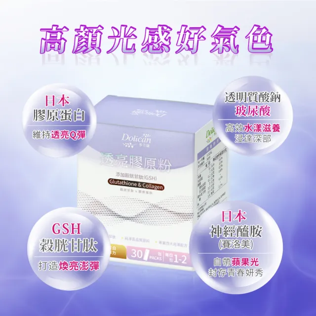 【多立康】穀胱甘透亮膠原蛋白粉2盒共60包(GSH/玄米神經醯胺/玻尿酸/賽洛美/膠原蛋白胜)
