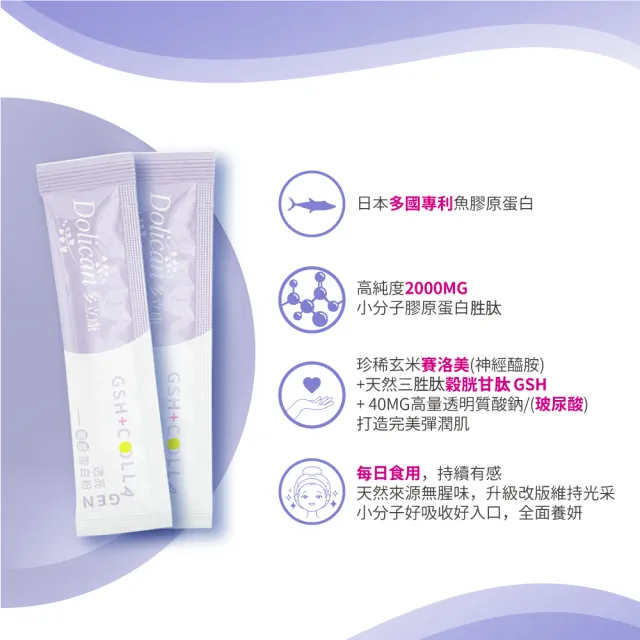 【多立康】穀胱甘透亮膠原蛋白粉2盒共60包(GSH/玄米神經醯胺/玻尿酸/賽洛美/膠原蛋白胜)