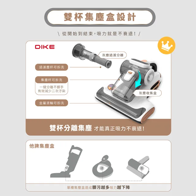 【DIKE】HCF310 15Kpa氣旋超聲波UV紫外線智能除蟎機(36000次/分拍打)