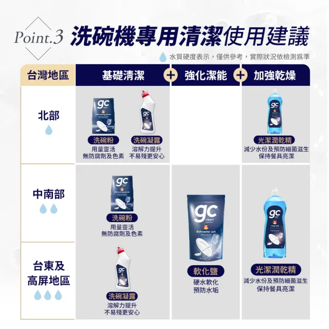 【德國gc clean】洗碗機專用洗碗凝露750mlx6(強效去油/快速溶解/全機型適用)