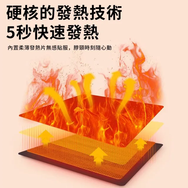 【TLYS-J】USB溫控智能發熱圍巾 保暖圍脖 加熱脖圍 護頸圍巾 熱敷帶(暖宮/暖腰/脖子熱敷)