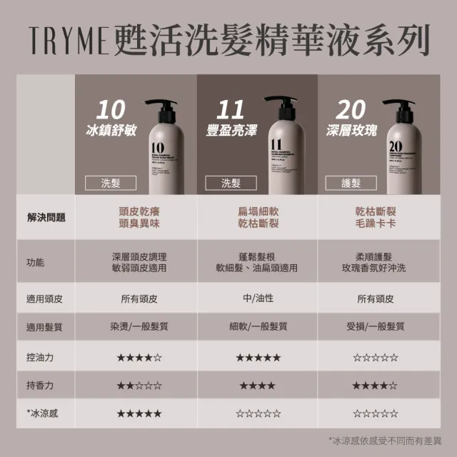 【TRYME 詩朵】甦活洗髮精500mlx2入組(豐盈光澤、去頭皮氣味、去屑抗躁、舒敏、薑黃萃取、薄荷精油)TRY ME