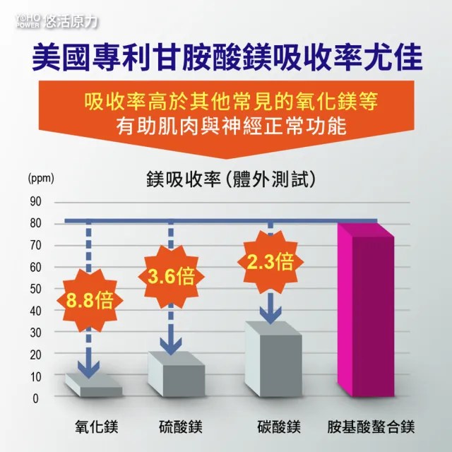 【悠活原力】悠活助眠複方膠囊(60入/盒 舒眠 GABA 色胺酸 幫助入睡)