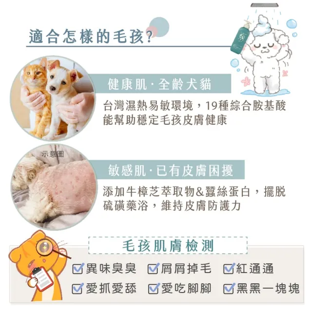 【GOODMO 歸毛家族】寵物沐浴養護 舒敏保濕洗毛乳 洋甘菊/蘆薈成分 1000ml/1L(狗貓洗毛精/狗貓沐浴乳)