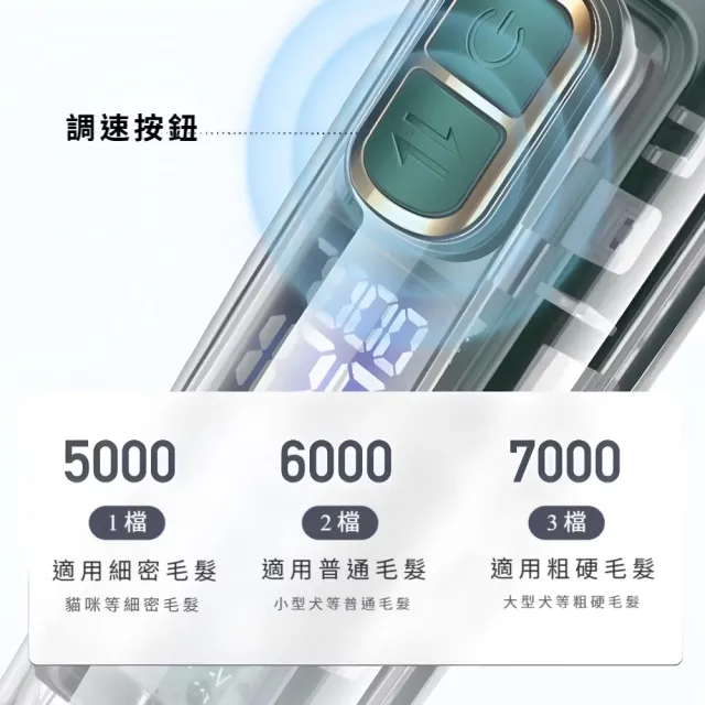 三檔電動寵物剃毛器-附4頭(可水洗 安全電剪 剪毛器 寵物剃刀 剃毛刀 理毛器 理髮器 剪毛器)
