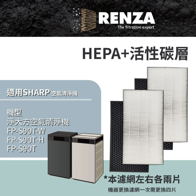 RENZA 適用Mr. Smart 零.7 雙頻雙核心空氣清