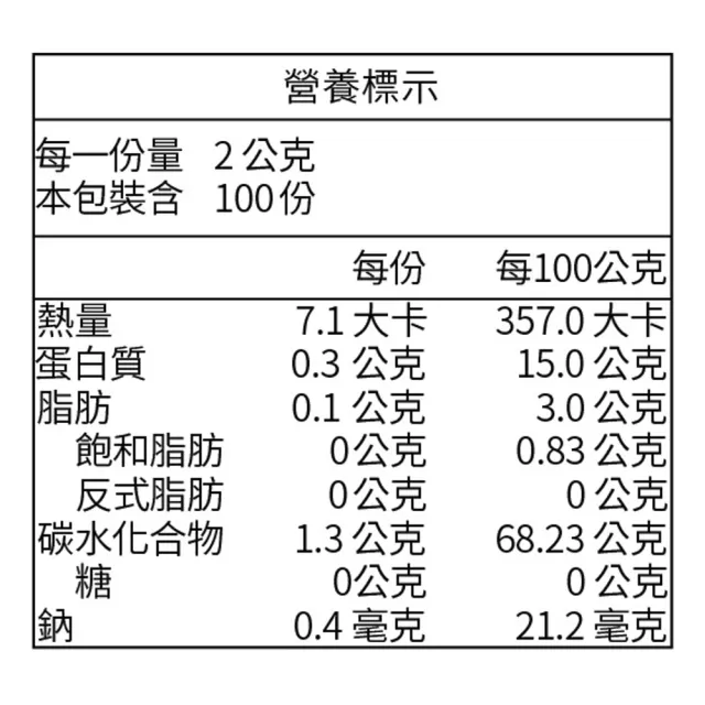 【YONG YU】巴西進口 瓜拿納粉200g(Guarana Powder)