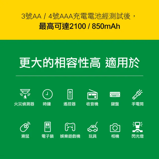 【PHILIPS】低自放鎳氫充電電池AAA 4號 800mAh  共8顆(4入*2)
