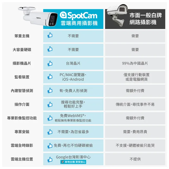 【spotcam】BCW1 + 一年期30天雲端錄影組 2K商用戶外槍型網路攝影機(全彩夜視│IP66│支援SD卡│免費雲端)