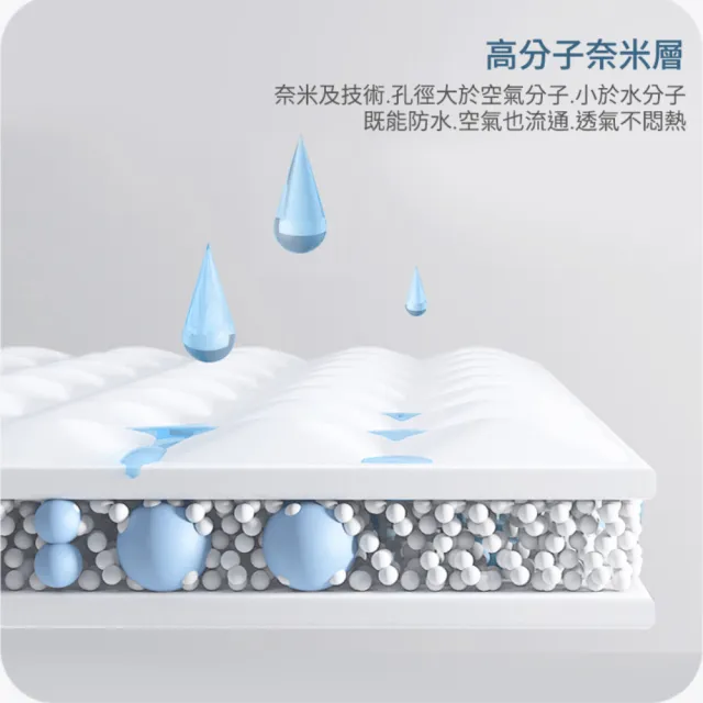 【A-nice】100%真防水石墨烯透濕透氣防螨抗菌床包式加高保潔墊(單人/雙人/加大 防護系列)