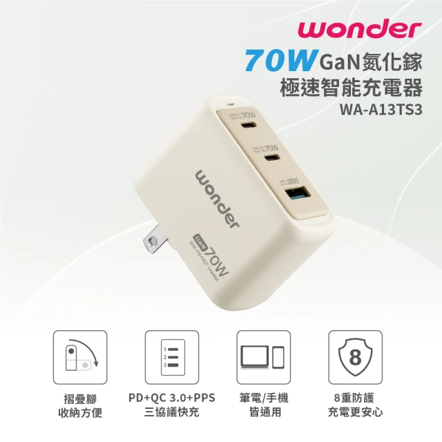 Apone Speedy 65W GaN 氮化鎵 快充充電器