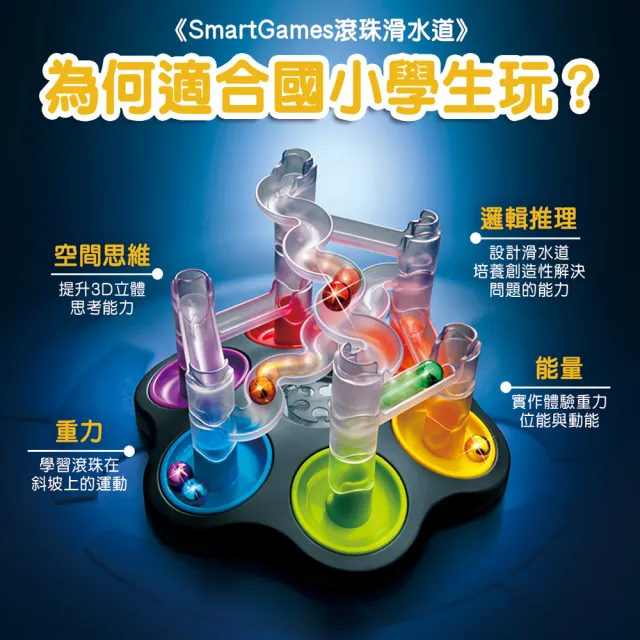 【Smart Games】滾珠滑水道