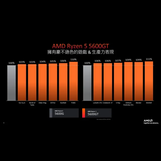 【ASUS 華碩】B550M+R5-5600GT組合★PRIME B550M-K ARGB-CSM DDR4 主機板(板+U)