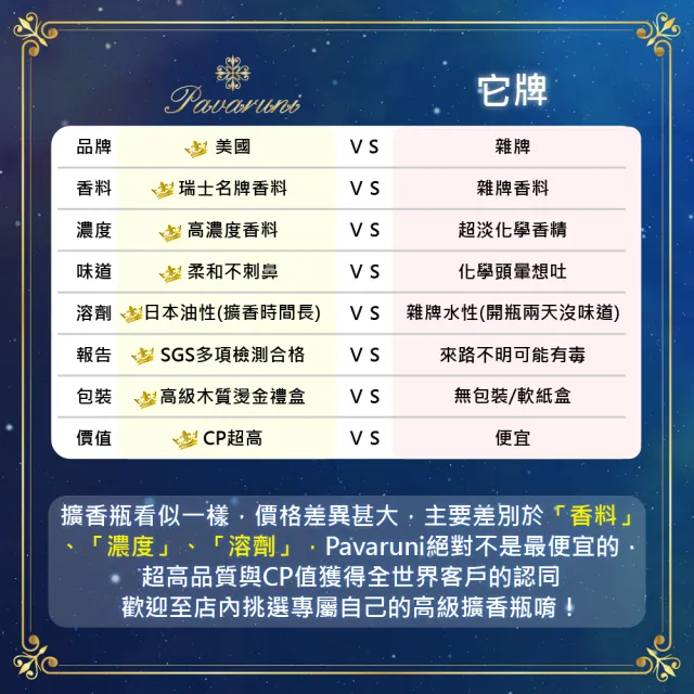 【Pavaruni】買2送2 美國擴香瓶晨曦系列(無火香薰/天然精油/花香/木質香/果香)