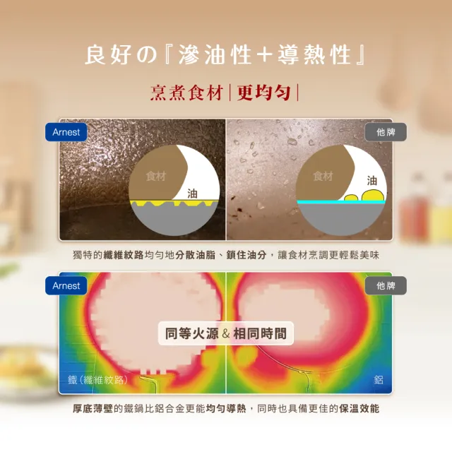 【Arnest】eN鐵防護中華炒鍋_28cm(ih爐可用鐵鍋/日本製平底鍋/物理性不沾鍋)