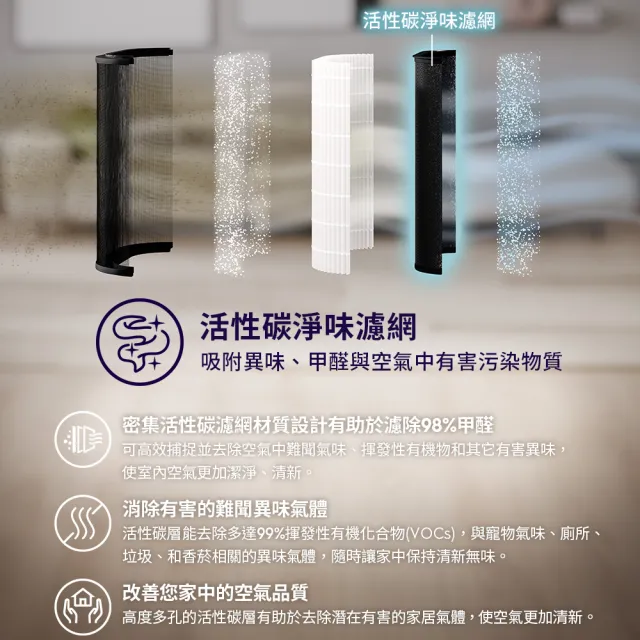 【Electrolux 伊萊克斯】極適家居900三合一涼暖空氣循環清淨機 活性碳濾網(EF22001)