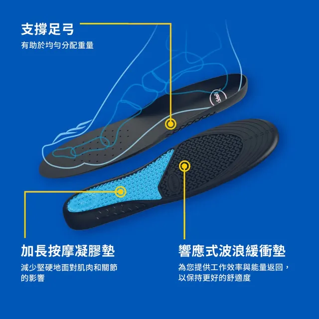 【Scholl 爽健】久站工作舒緩按摩凝膠鞋墊(男/女用)