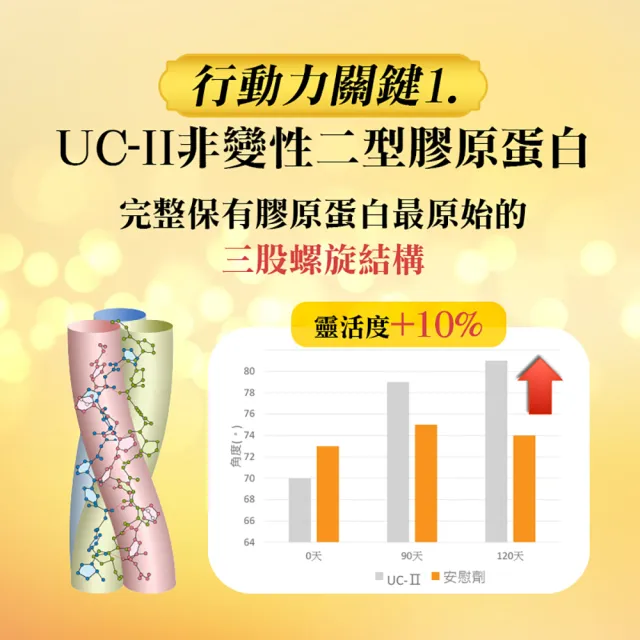 【梁衫伯】30粒x1盒-台灣製造龜鹿鴕鳥精升級版(保健食品 維持靈活力 守護健康)