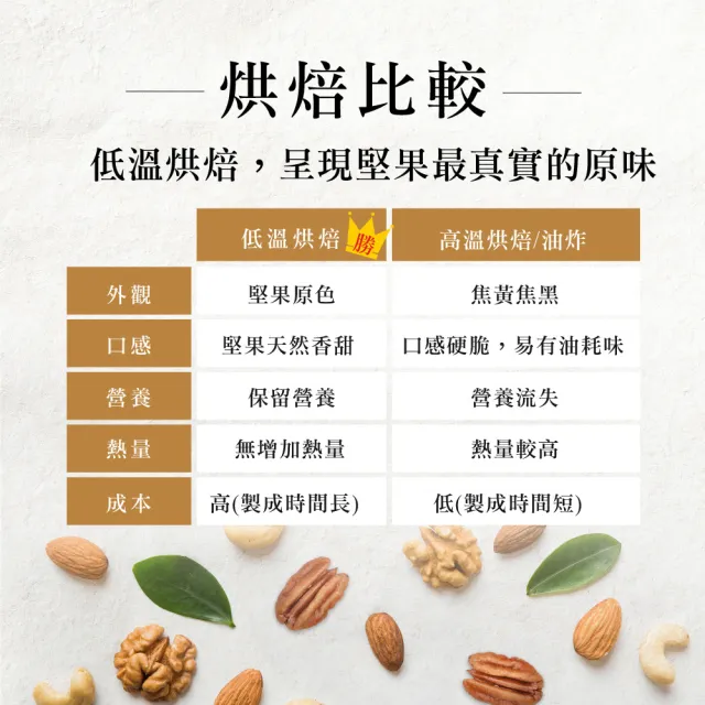【盛香珍】KING頂級無調味堅果罐X2罐組-堅果之王(綜合堅果/腰果/楓糖胡桃/杏仁小魚/開心果-6種可選)