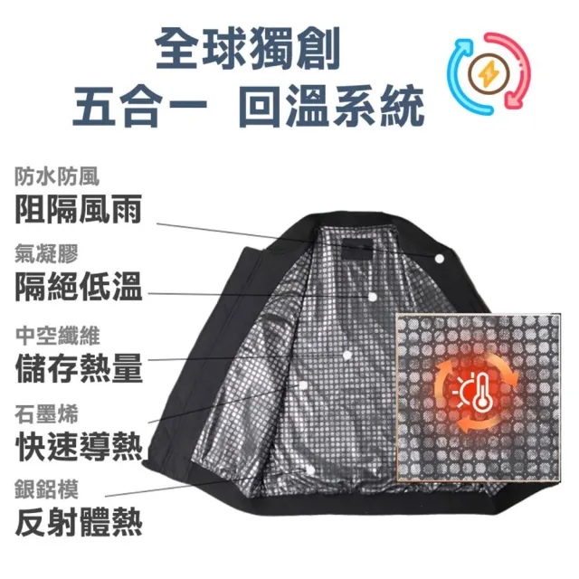 【Wear Lab 機能實驗室】MA1-星艦外套素面版(航太軍規 NASA氣凝膠 全內裡石墨烯 全防水防風)