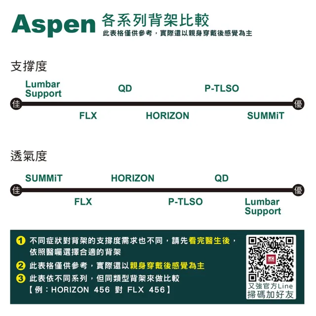 【Aspen 耶思本】美國 Aspen FLX 631 LSO 矯正高背架(單一尺寸 腰圍 28-54 吋皆適用)