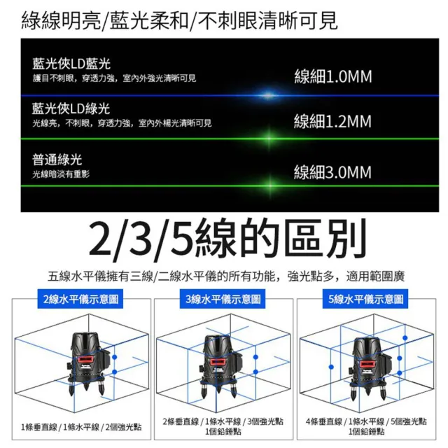 【Ogula 小倉】雷射水平儀 戶外水平儀 豪華（布袋款）5線綠光（電池*2）(自動打斜線/室內室外裝修水平儀)