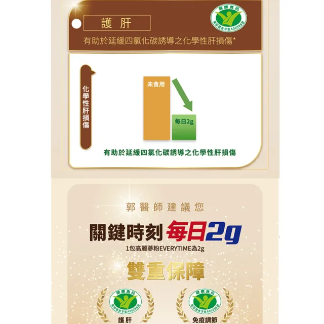 【正官庄】高麗蔘粉EVERYTIME -2gx30入/盒(健康食品雙認證/調節免疫力/護肝)