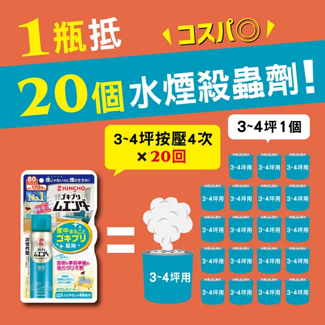 【KINCHO 日本金鳥】魔緣斷噴一下.80回 兩入組(防治蚊子、蒼蠅、螞蟻、蟑螂)