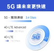 【TP-Link】Deco X50-5G AX3000 5G / 4G Gigabit 雙頻無線網路 WiFi6 網狀Mesh Wi-Fi路由器(SIM卡分享器)