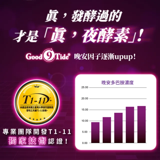 【CHECK2CHECK】大漢酵素X快電商 夜酵素EX膠囊