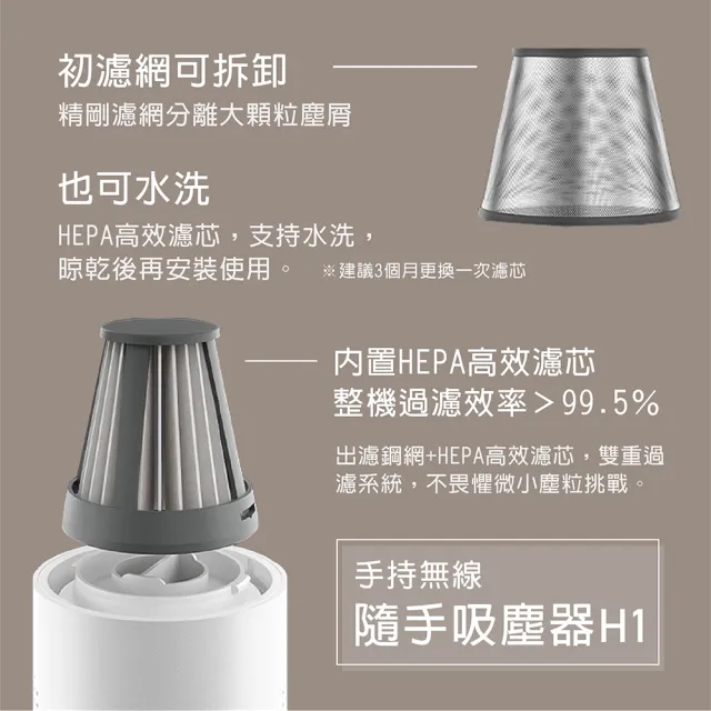 Lydsto 手持無線隨手吸塵器 H1 白色(家用/車用/無線/吸塵器)