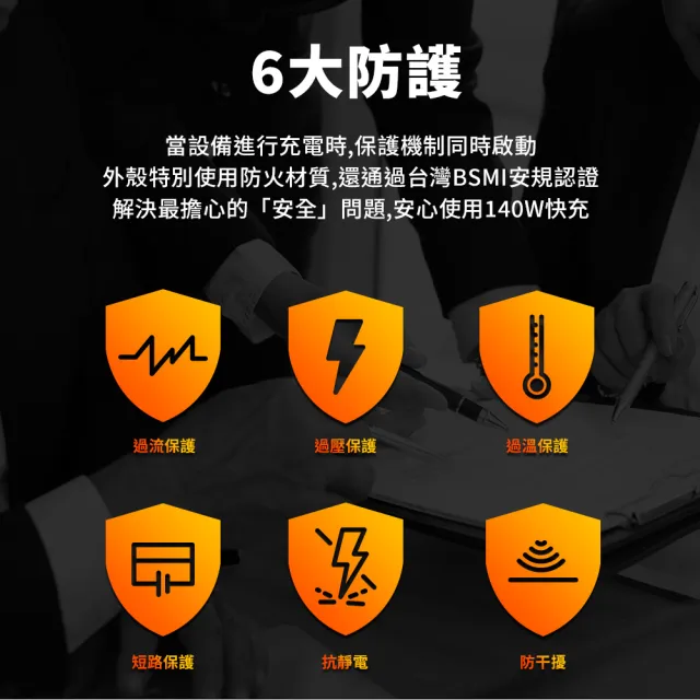 【AZOMA】GAN07 140W 氮化鎵快充 充電頭 白/黑(充電器)
