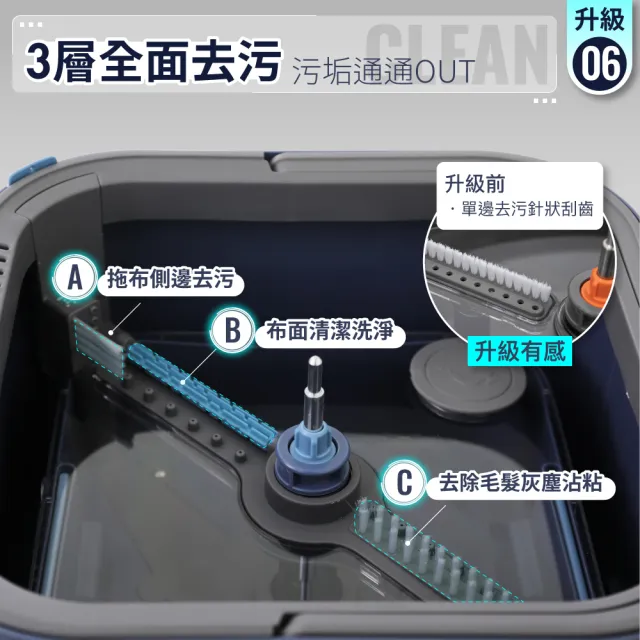 【FL 生活+】第二代淨污分離省水旋轉拖把組(汙水分離 乾濕兩用拖把 免手洗拖把 YG-229)