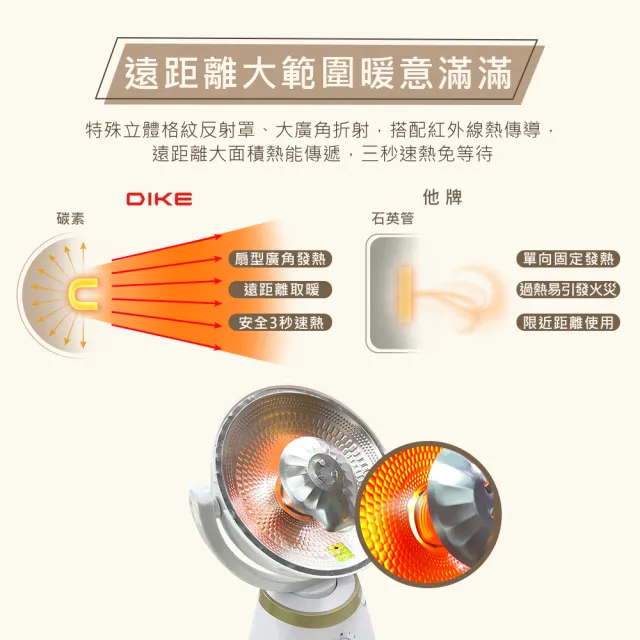 【DIKE】15Kpa氣旋超聲波UV紫外線智能除蟎機(HCF310)+10吋擺頭瞬熱式碳素電暖器/暖氣機/電暖扇(HLE400WT)
