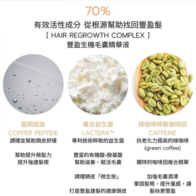 【Moonlight 莯光】豐盈生機毛囊養髮液70mlx2入組(養髮精華 頭皮水 頭皮精華液)