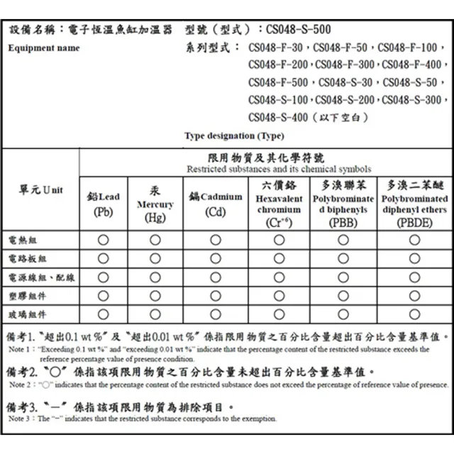 【中藍行】CS048-F-100 28℃電子恆溫加熱器(水族  水族箱 加溫器 加熱器 加溫棒 加熱棒 恆溫)