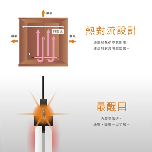 【中藍行】熱對流除濕棒 2支 53公分 20.9吋(台灣設計製造 防潮 防霉 除濕 插電即用 過溫保護)