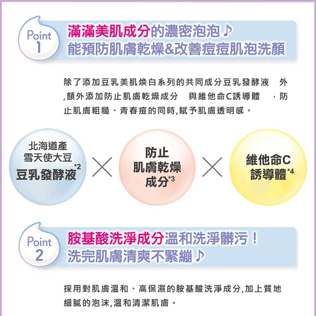 【SANA 莎娜】豆乳美肌煥白泡沫洗顏慕斯(200mL)