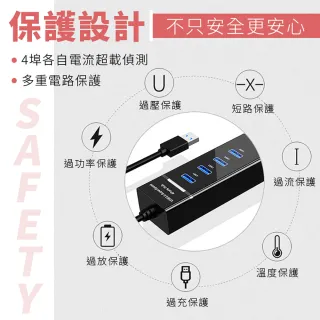 【JHS】USB3.0 4口HUB集線器 延伸器 120CM(筆電分線器 OTG 擴展器 擴充槽 電腦HUB 集線器 USB擴充)