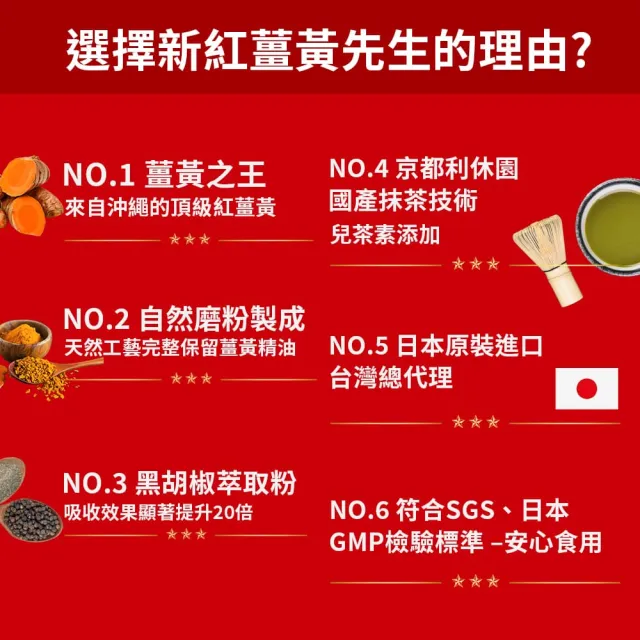 【新紅薑黃先生】共300顆 日用加強版x10包(30顆/包 日本原裝 天然紅薑黃錠 薑黃精油 胡椒鹼)