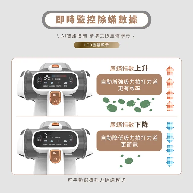 【DIKE】15Kpa氣旋超聲波UV紫外線智能除蟎機(HCF310)+10000mAh多功能十合一螢幕顯示行動電源(DLP4347)