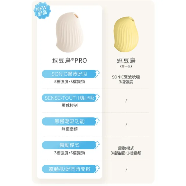 【OSUGA 大人糖】OSUGA｜逗豆鳥PRO 2代｜吸吮震動 情趣按摩器+小夜燈 奶油白(情趣跳蛋 情趣用品 情趣職人)