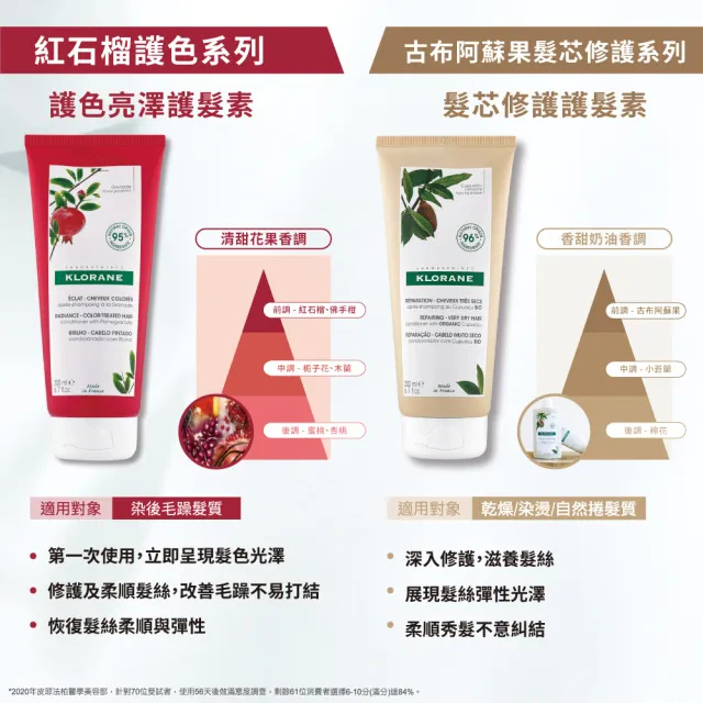 【KLORANE 蔻蘿蘭官方直營】任選2入植萃護髮素/髮膜(養髮/護色/修護/舒敏/保濕)