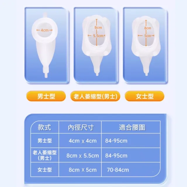 防漏矽膠接尿器(成人防漏矽膠集尿袋集尿器接尿壺老年尿壺 尿失禁 輔助裝置 長期臥床老人銀髮族輔具)