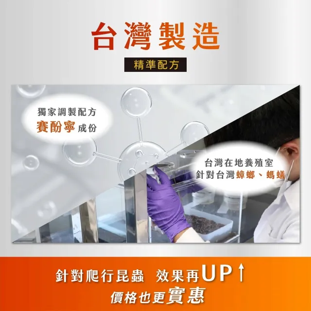 【鱷魚】立螞見真蟑(噴一下無蟑無蟻14天!全台唯一防治型蟑蟻劑!)