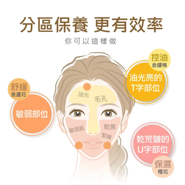 【LEGERE 蘭吉兒】原液系列小資組(精露220ml+精華液30ml)